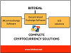 Bitcoin Exchange Software Solutions