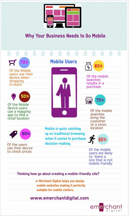 Why Businesses need a mobile website