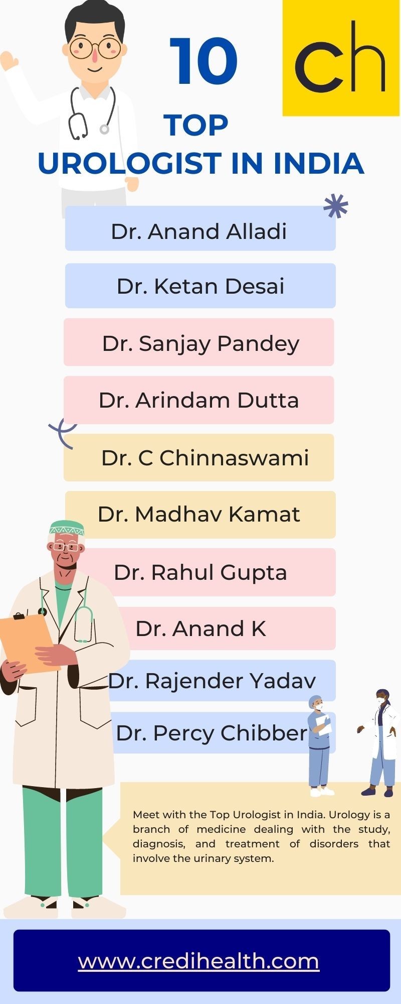 Top 10 Urologist in India - Credihealth