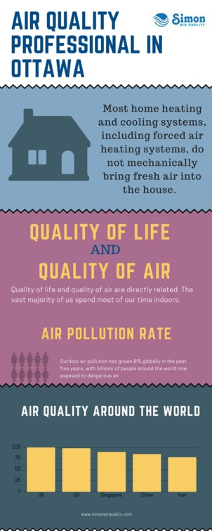 Simon Air Quality | Air Quality Professional in Ottawa