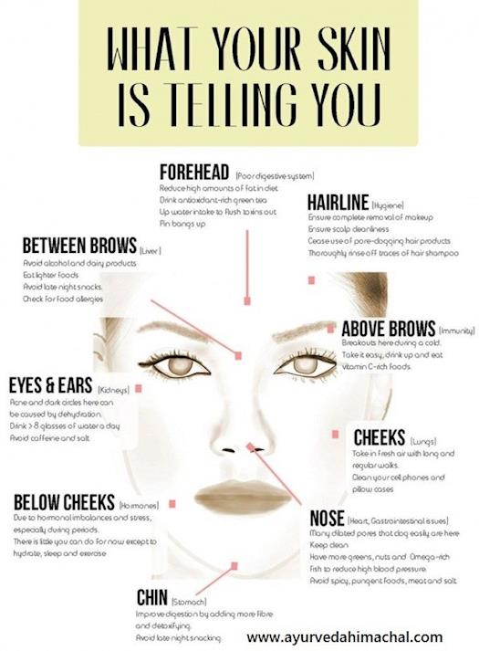 What Your Skin Is Telling You