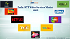 India OTT Video Services, Streaming, opportunity, Market and forecast 2023 