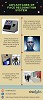 Advantages of Face Recognition System 