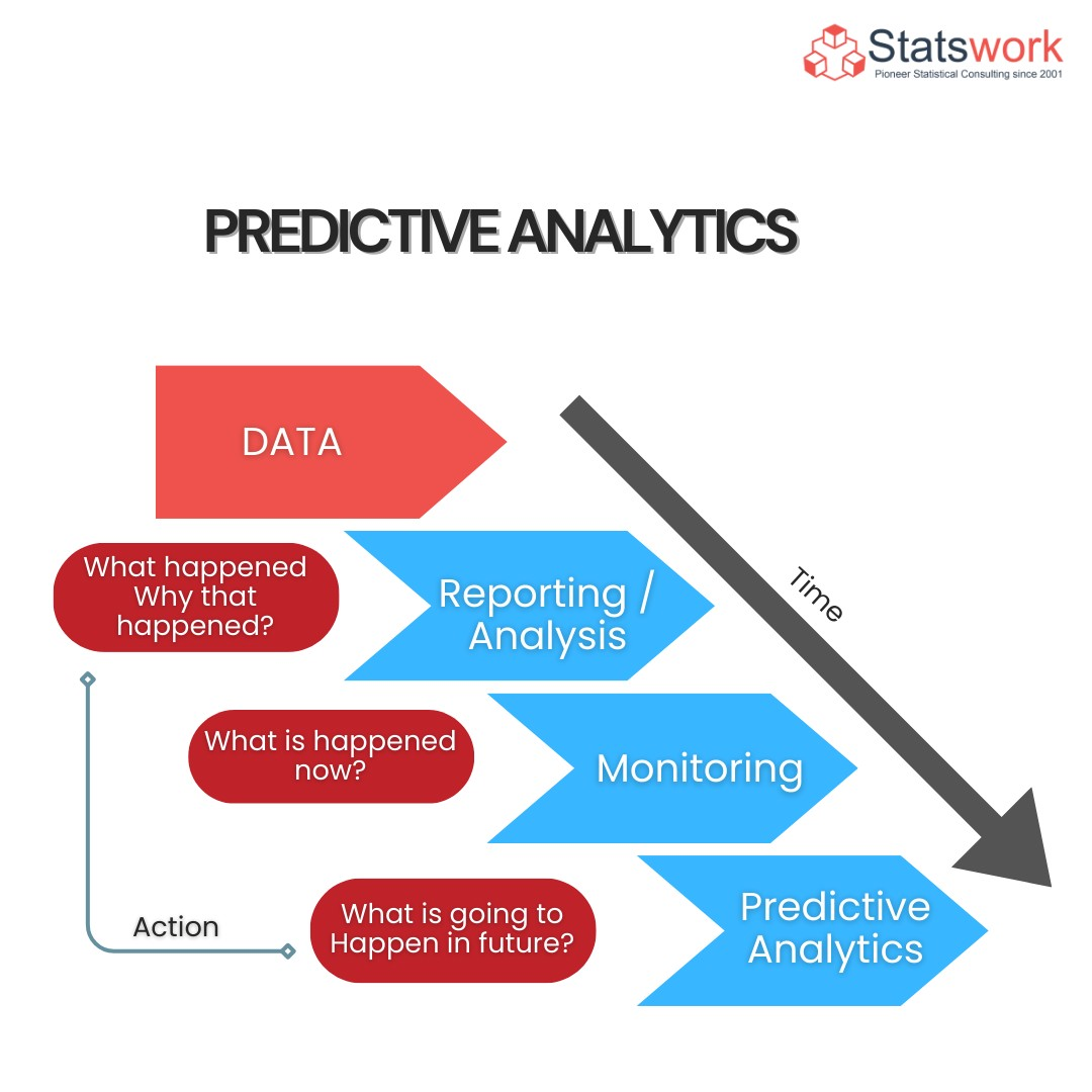 Empowering Business Growth with Predictive Analytic - Statswork