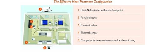 Heat-N-Go Pest Control 