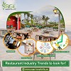 Restaurant Industry Trends to look For