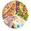 Contest Prep Diet