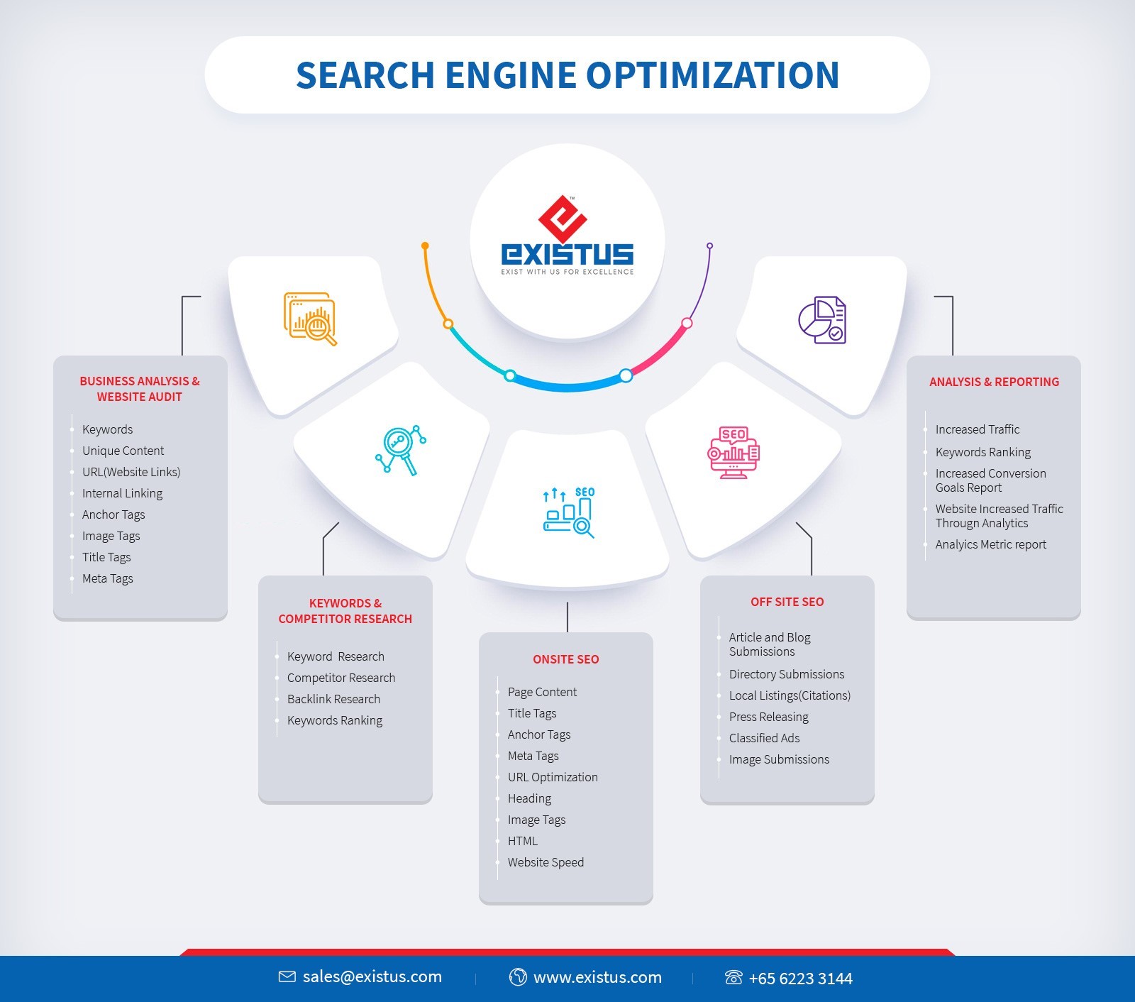 How To Optimize Your Website For Search Engine Optimization (SEO)