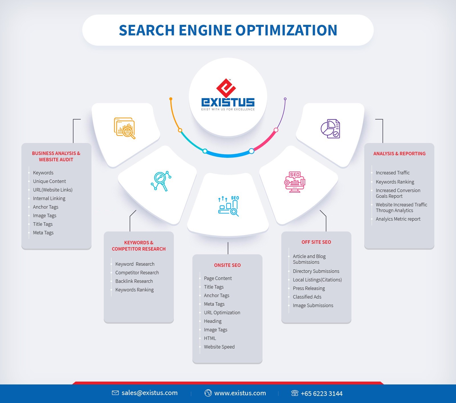 SEO Marketing Company in Singapore