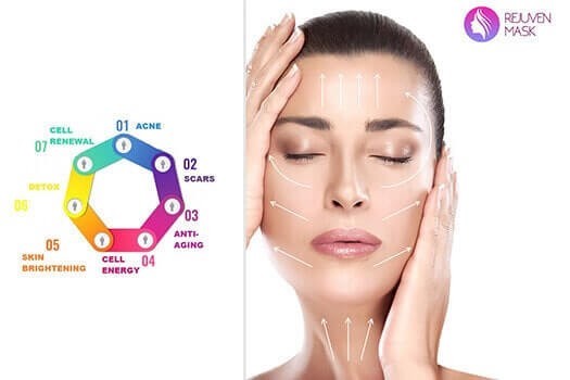Facial Therapy and Skin Care Tips