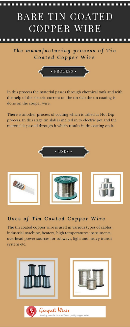 Bare Tin Coated Copper Wire