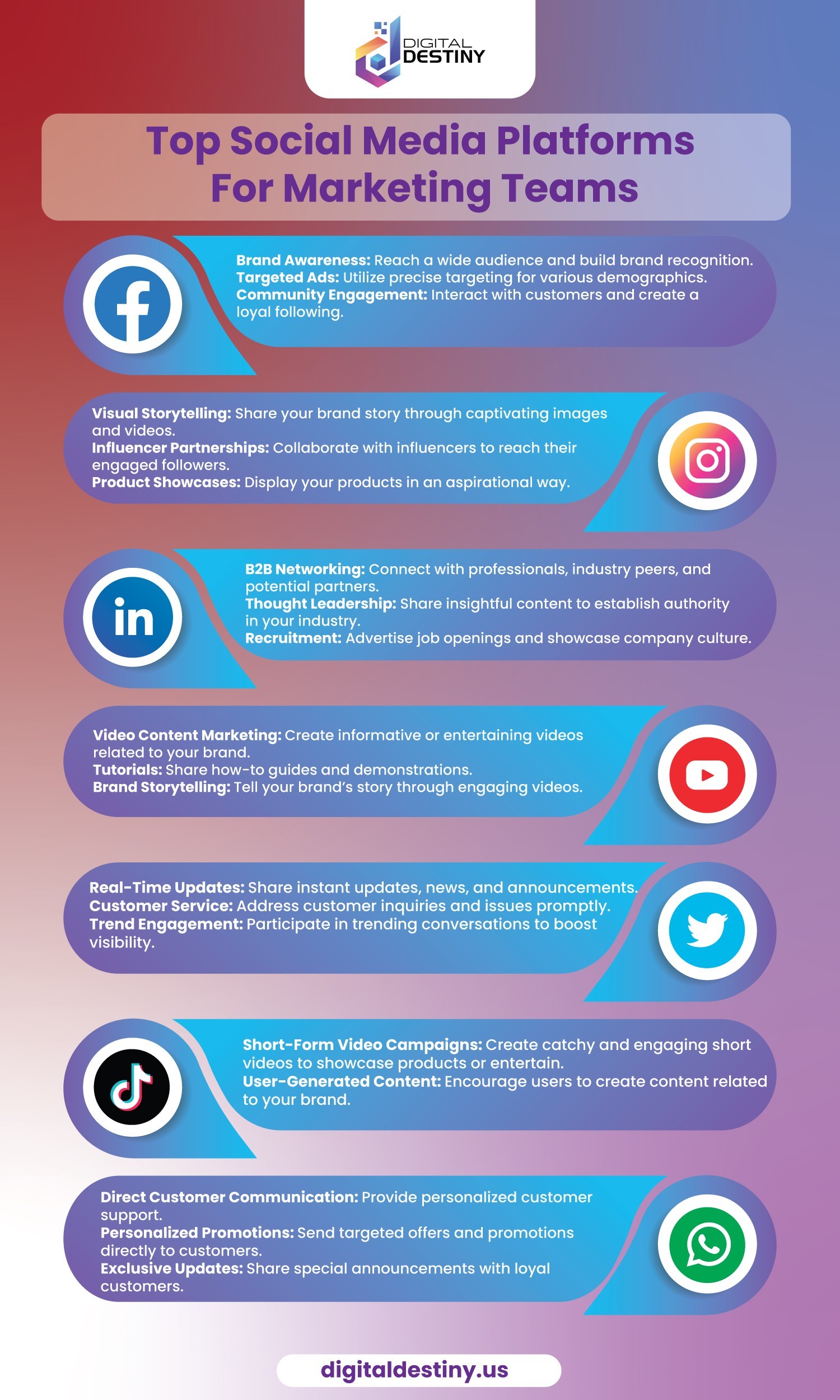 Top Social Media Platforms For Marketing Teams