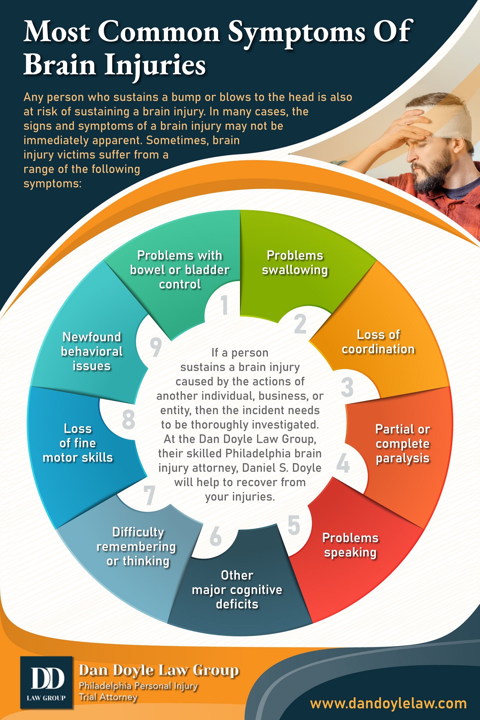 Most Common Symptoms Of Brain Injuries