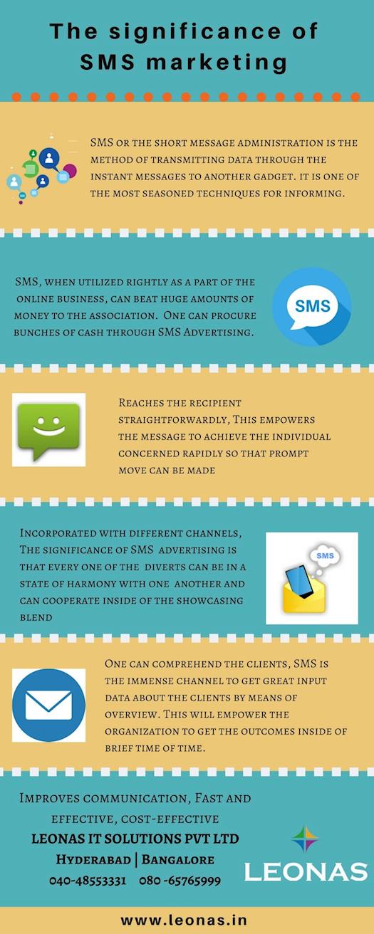 The significance of SMS Marketing