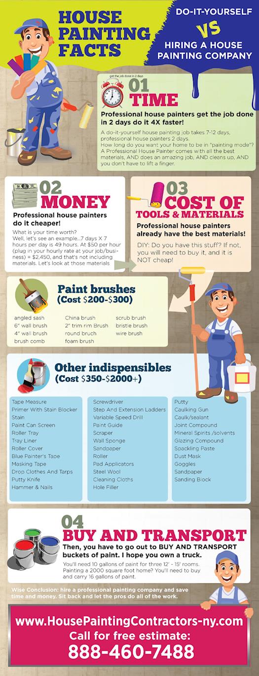 DIY vs Hiring a House Painting Company- Time & Cost [Infographic]