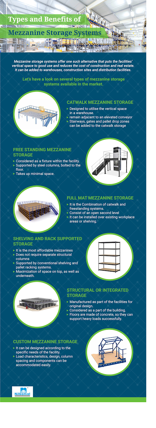 Types and Benefits of Mezzanine Storage Systems