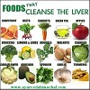Foods that Cleanse The Liver