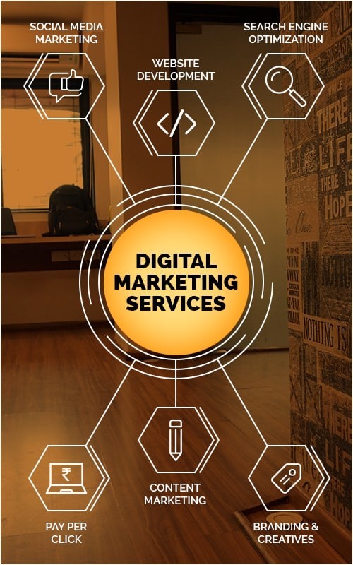 Digital marketing services