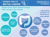 Warning Signs of a Rectal Cancer