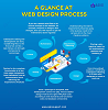 A Glance At Web Design Process   