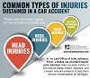 Common Types of Injuries Sustained In a Car Accident 