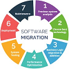 Software Applications & Migration Solutions