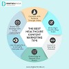Essential Healthcare Content Marketing Tips for 2025