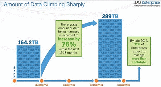 Scope of Data Analytics