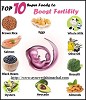 Super Foods To Boost Fertility