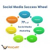 Social Media Marketing Agencies in Delhi | Social Marketing Agency