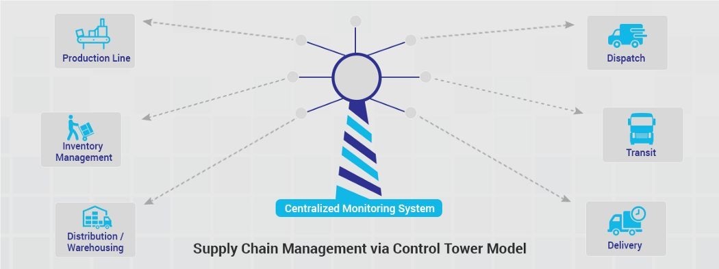 Advantages of Control Tower in Supply Chain