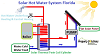Solar Hot Water System Florida