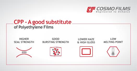 Cast Polypropylene (CPP) film