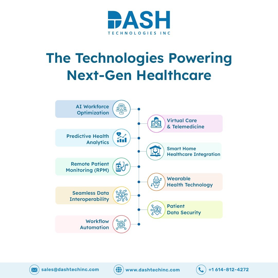 The Technologies Powering Next-Gen Healthcare