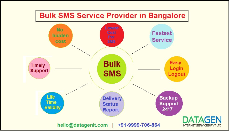 Bulk SMS Service Provider in Bangalore | Datagenit Services