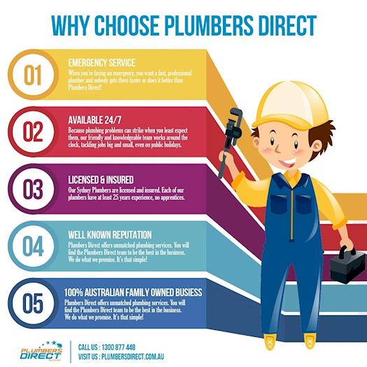 Why Choose Plumbers Direct