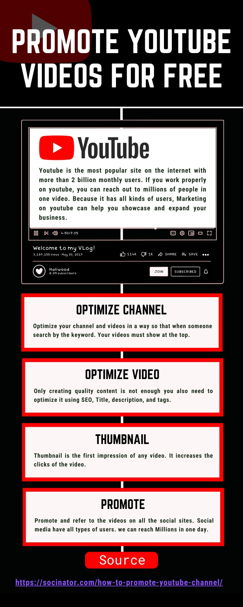 Promote YouTube Videos for free