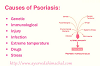 Causes Of Psoriasis