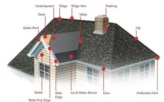 Residential Roofing