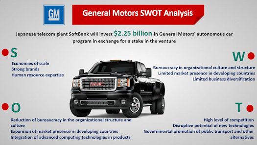 General Motors Strategic and Operational Overview