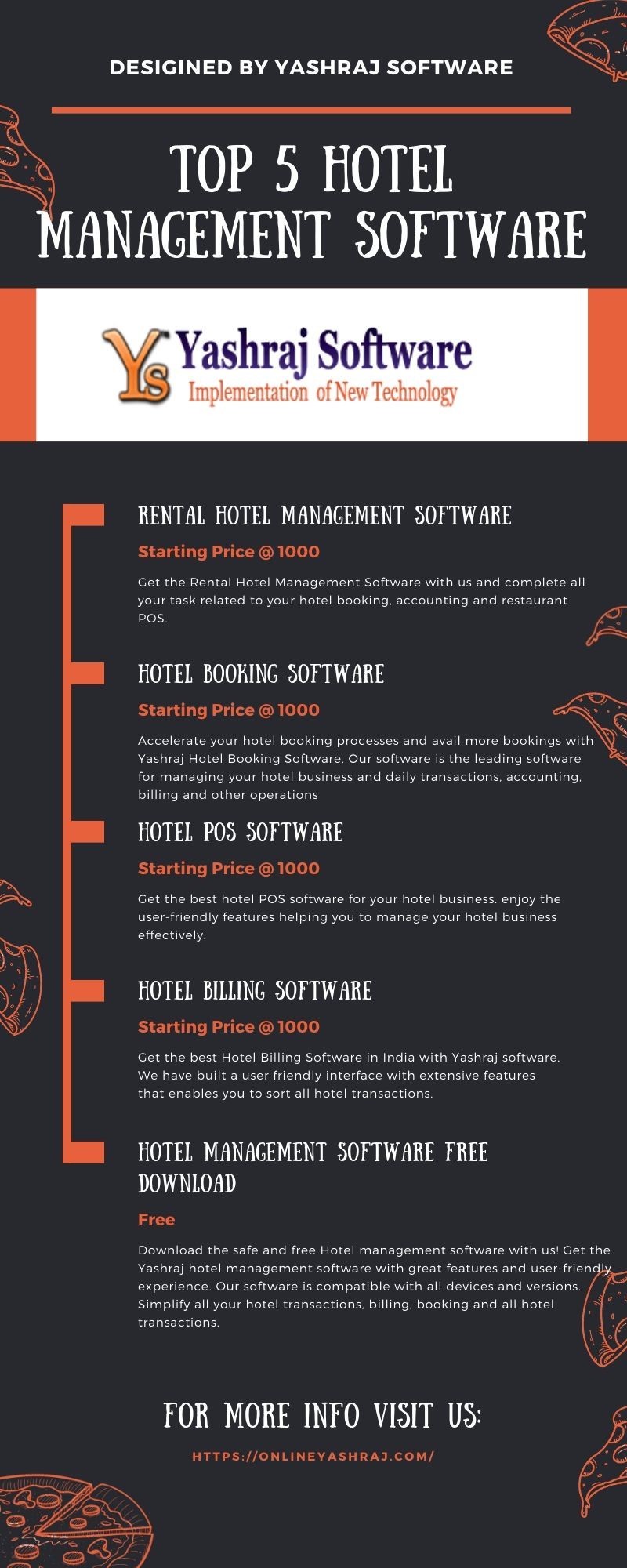 Top 5 Most Popular Hotel Management Software for small hotel