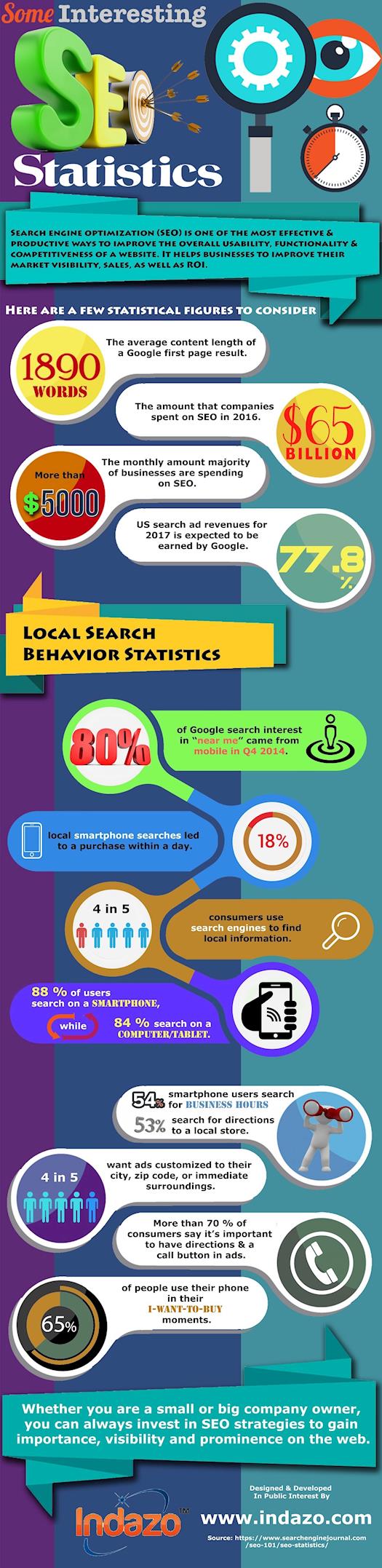 Some Interesting Search Engine Optimization Statistics