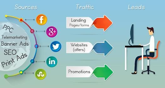 Hire Dedicated SEO Expert from Veom Infotech & Enhanced Online Visibility of Your Business 