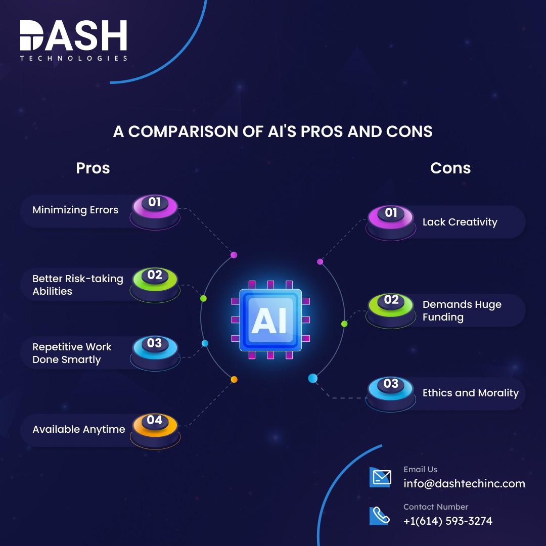 A Comparison of AI’s Pros and Cons