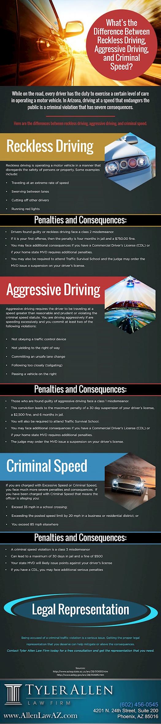  What’s Difference between Reckless Driving, Aggressive Driving, and Criminal Speed?