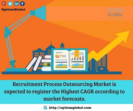 Recruitment Process Outsourcing 