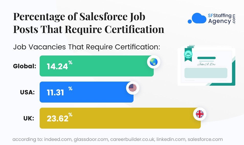 Salesforce Certification: Is It Worth the Investment in 2023? Part 8