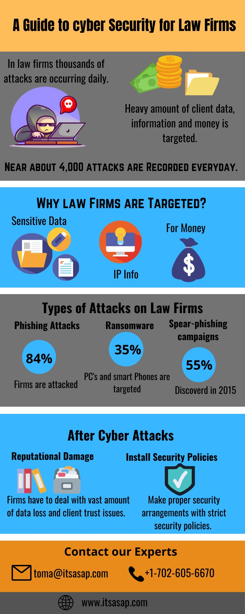 A Guide to Cyber Security for Law Firms