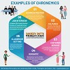 6 Examples of Chronemics
