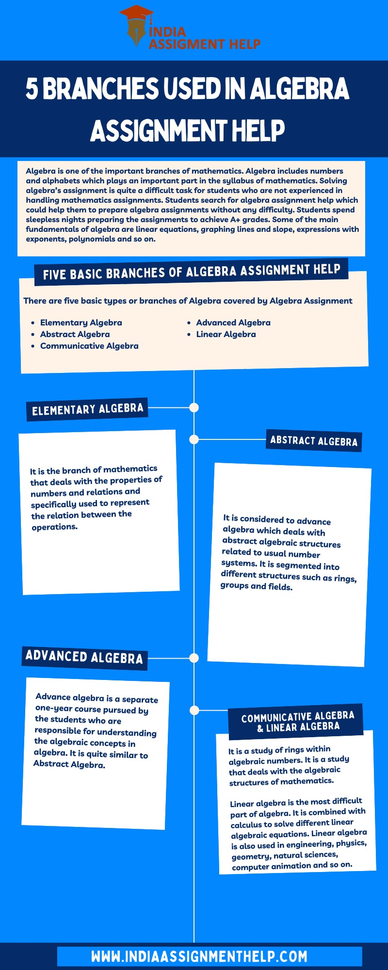 5 Branches used in Algebra Assignment Help